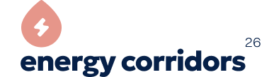 Energy Corridors